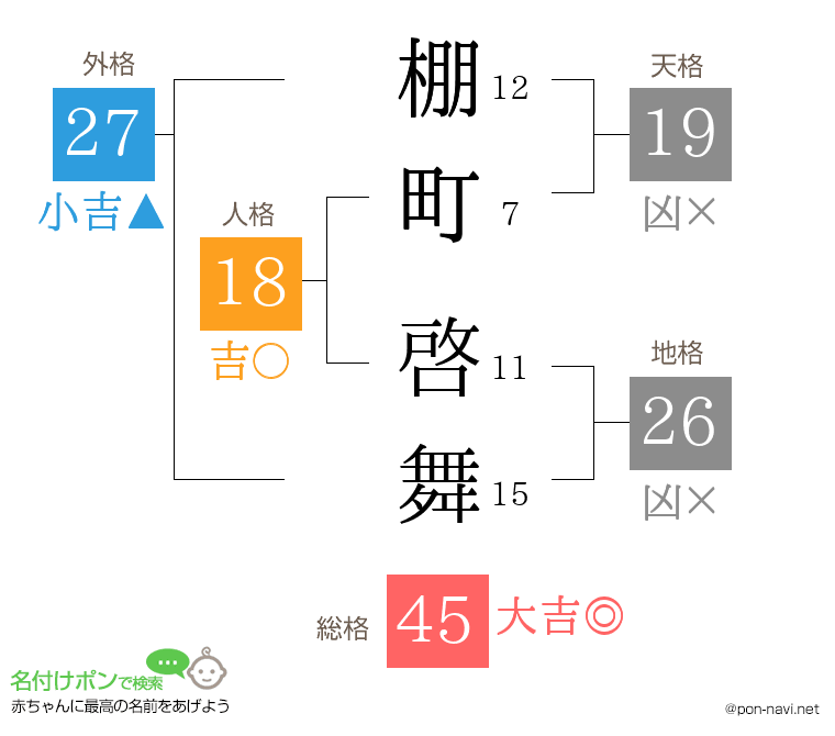 棚町 啓舞さんの姓名判断結果