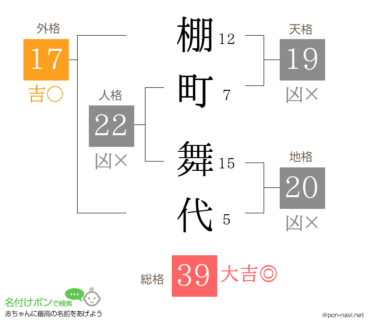 棚町 舞代さんの姓名判断結果