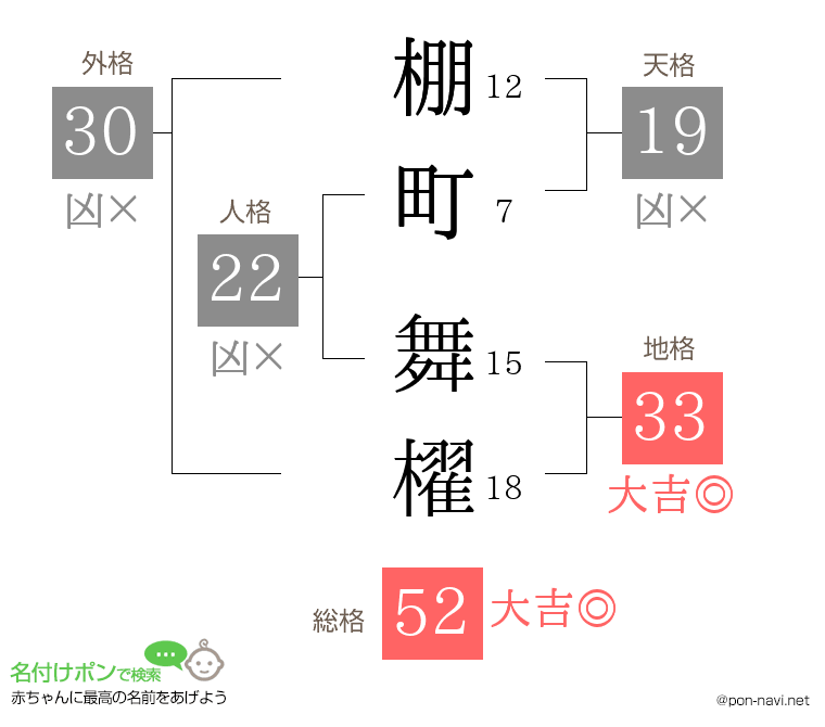 棚町 舞櫂さんの姓名判断結果