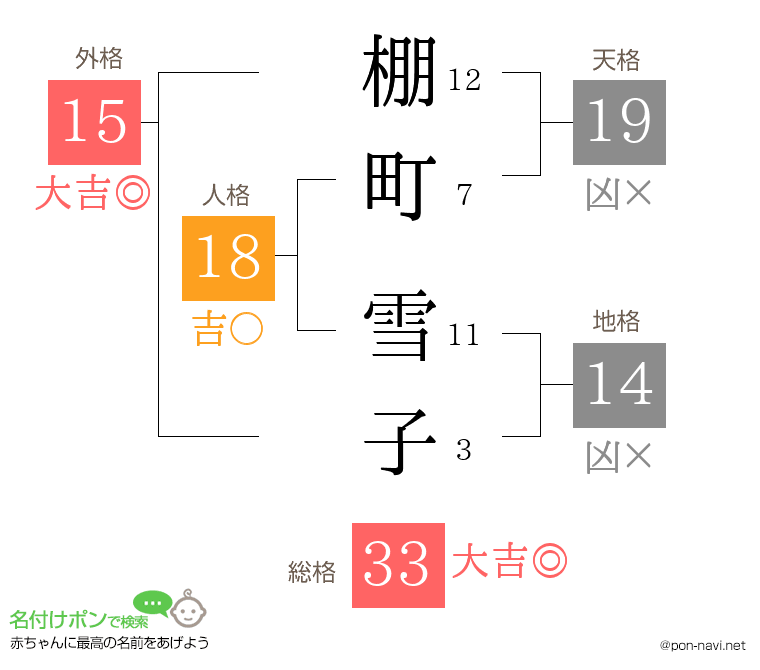 棚町 雪子さんの姓名判断結果