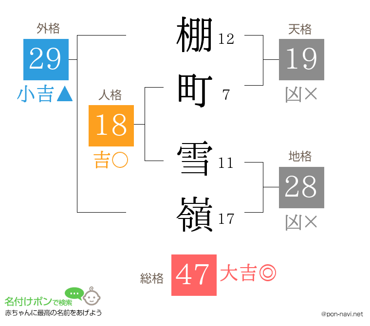 棚町 雪嶺さんの姓名判断結果