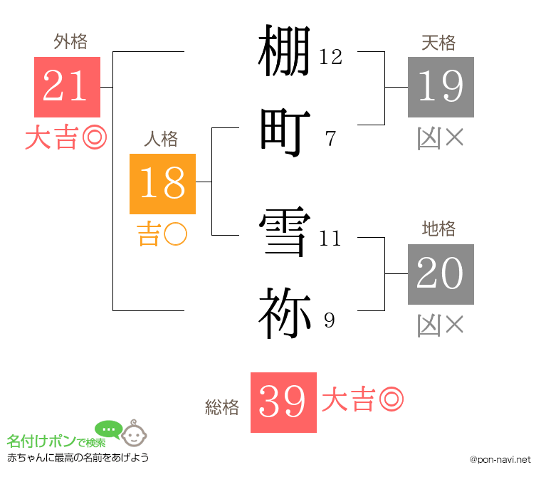 棚町 雪祢さんの姓名判断結果
