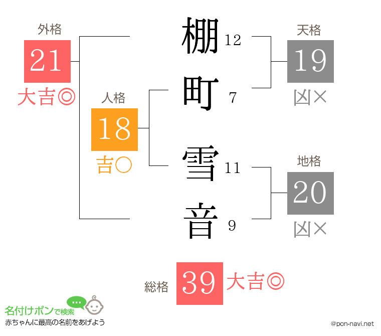 棚町 雪音さんの姓名判断結果