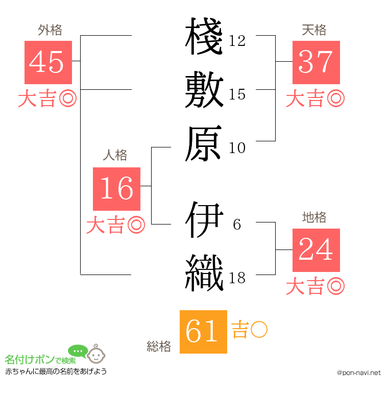 棧敷原 伊織さんの姓名判断結果