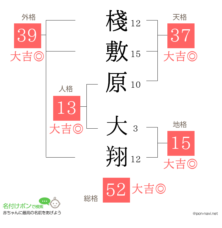 棧敷原 大翔さんの姓名判断結果