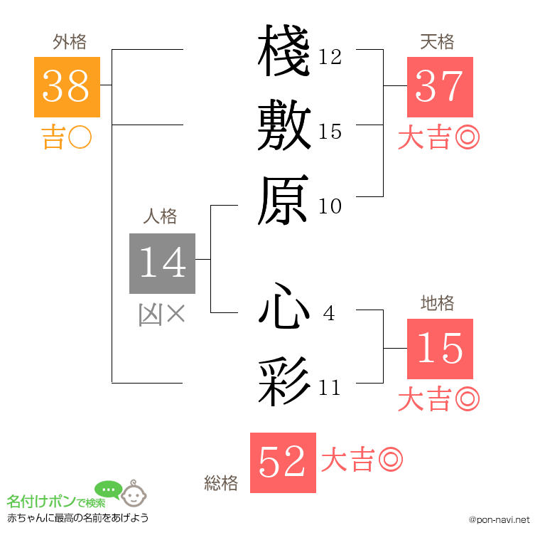 棧敷原 心彩さんの姓名判断結果
