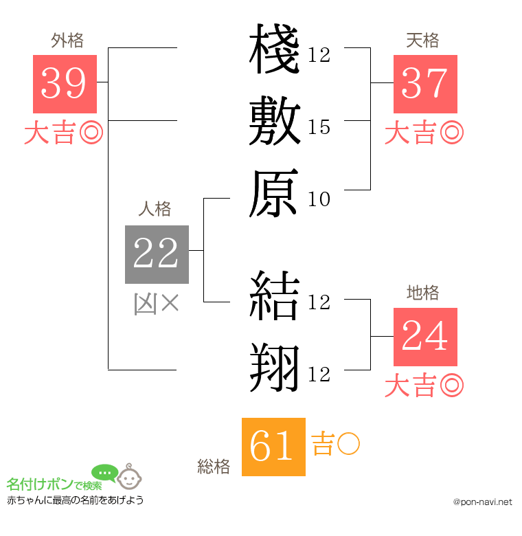 棧敷原 結翔さんの姓名判断結果