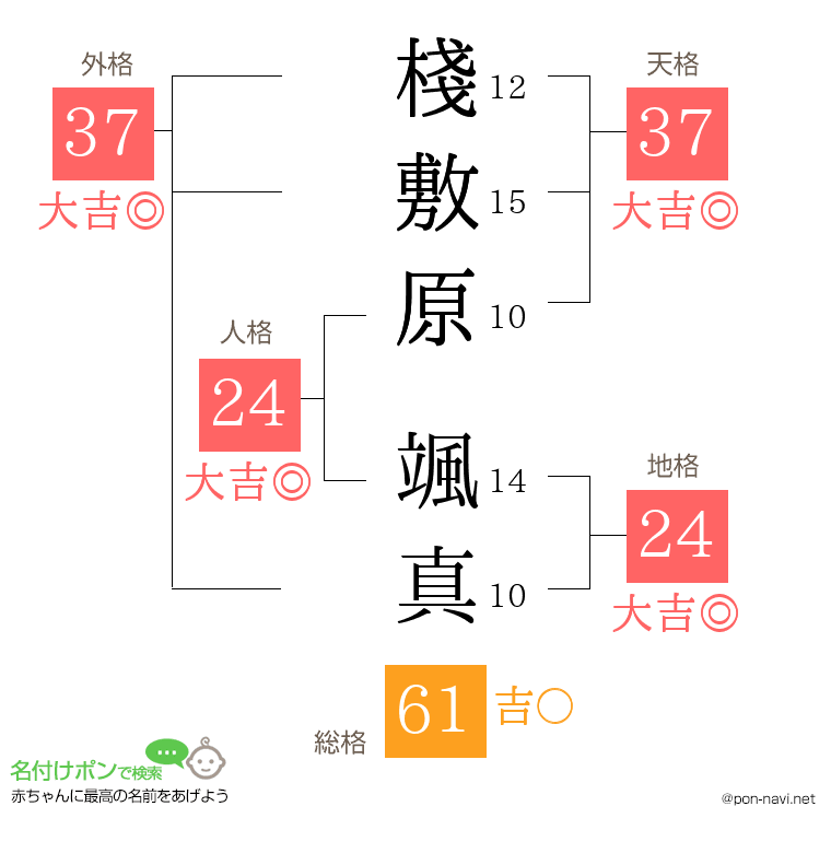 棧敷原 颯真さんの姓名判断結果