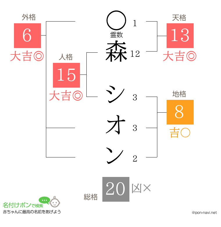 森 シオンさんの姓名判断結果