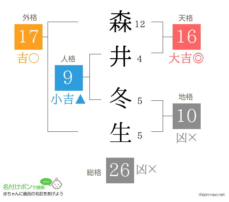 森井 冬生さんの姓名判断結果