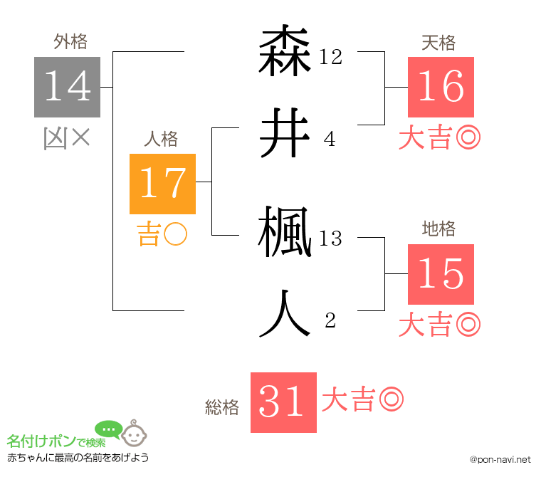 森井 楓人さんの姓名判断結果