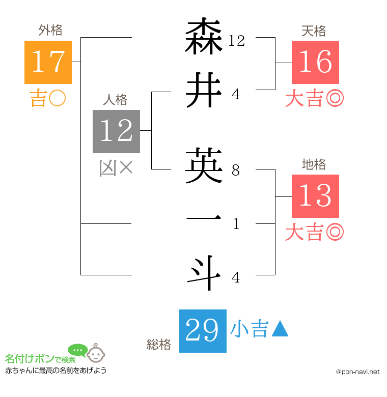 森井 英一斗さんの姓名判断結果