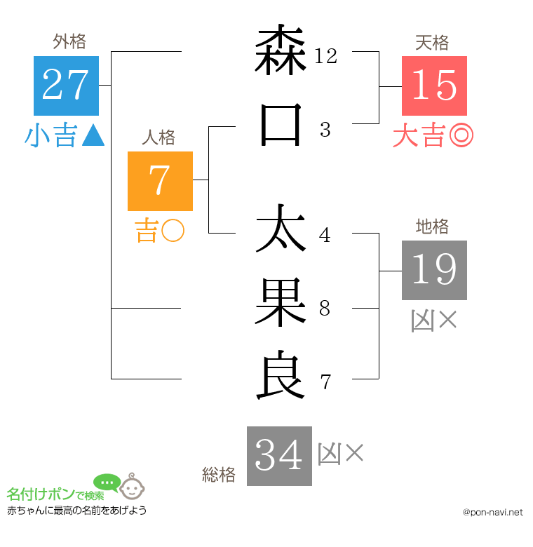 森口 太果良さんの姓名判断結果