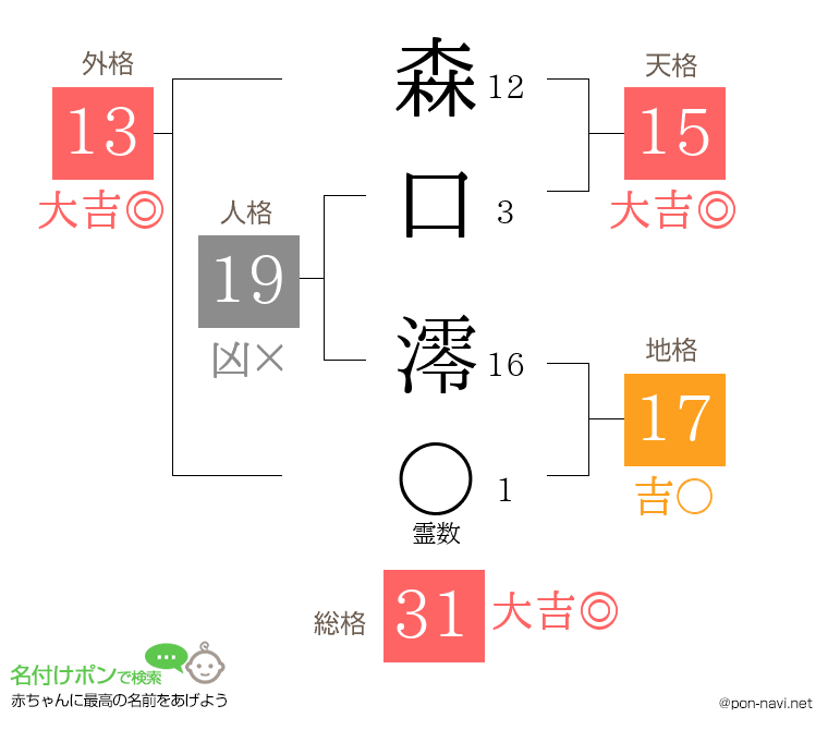 森口 澪さんの姓名判断結果