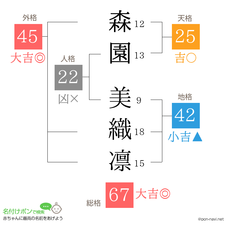 森園 美織凛さんの姓名判断結果