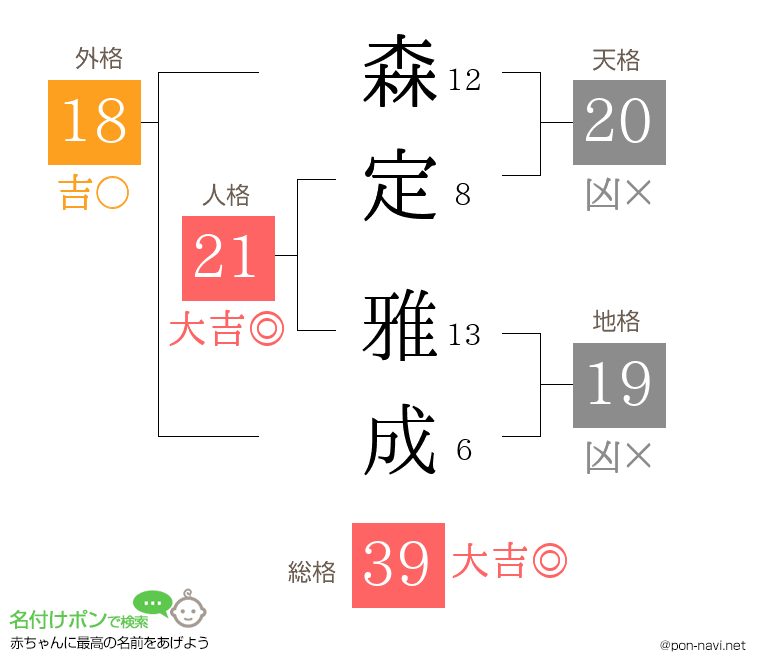 森定 雅成さんの姓名判断結果