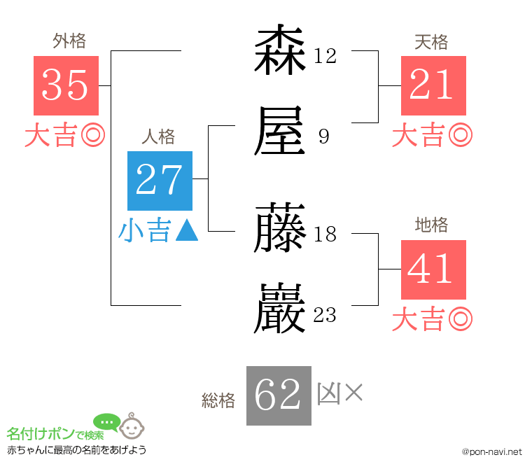 森屋 藤巖さんの姓名判断結果