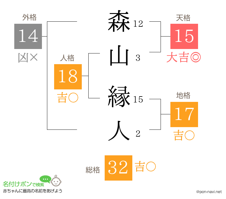 森山 縁人さんの姓名判断結果