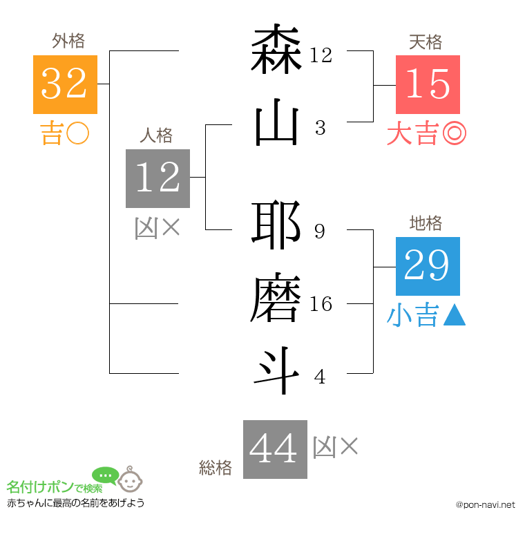 森山 耶磨斗さんの姓名判断結果