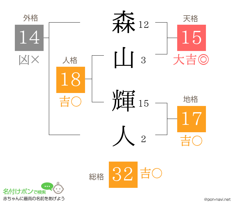 森山 輝人さんの姓名判断結果
