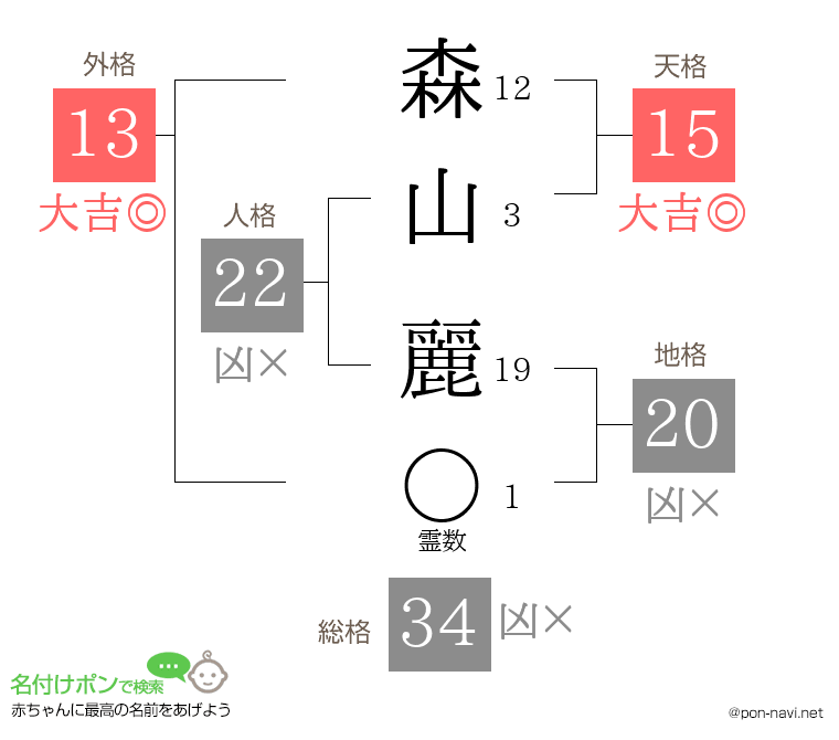 森山 麗さんの姓名判断結果