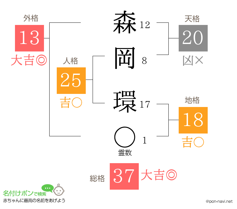 森岡 環さんの姓名判断結果
