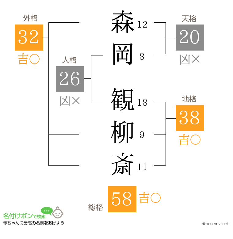 森岡 観柳斎さんの姓名判断結果