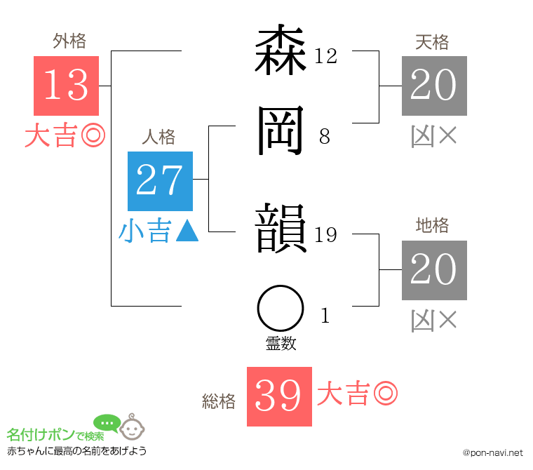 森岡 韻さんの姓名判断結果