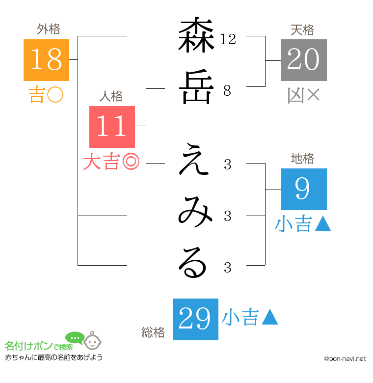 森岳 えみるさんの姓名判断結果