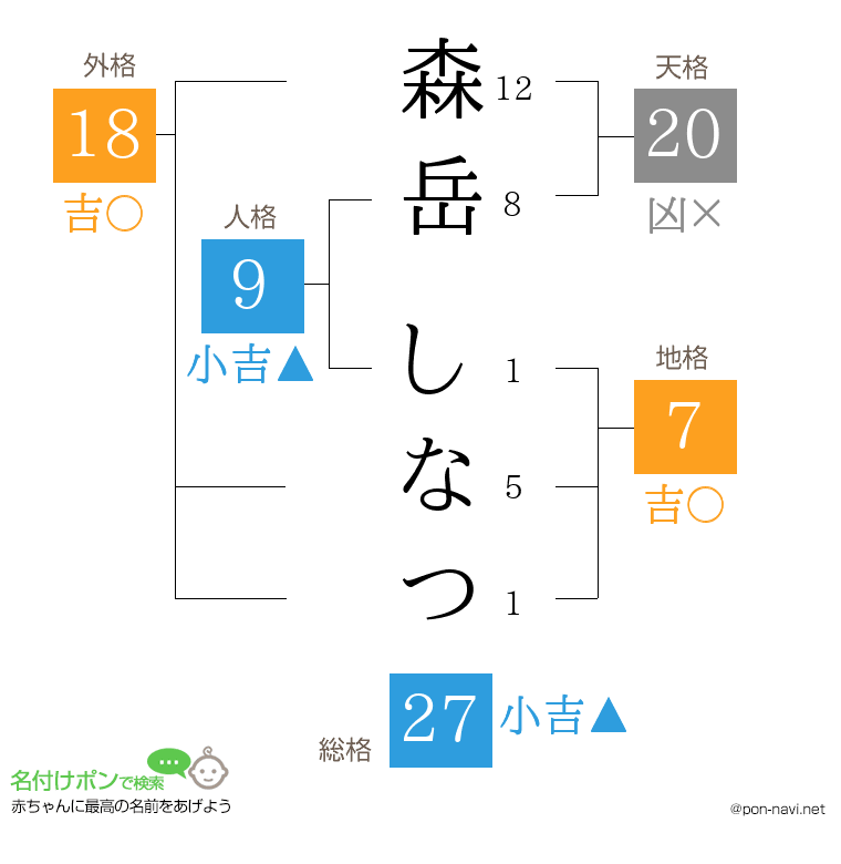 森岳 しなつさんの姓名判断結果