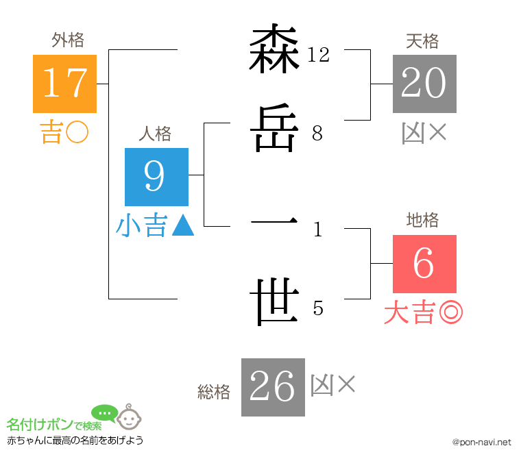 森岳 一世さんの姓名判断結果