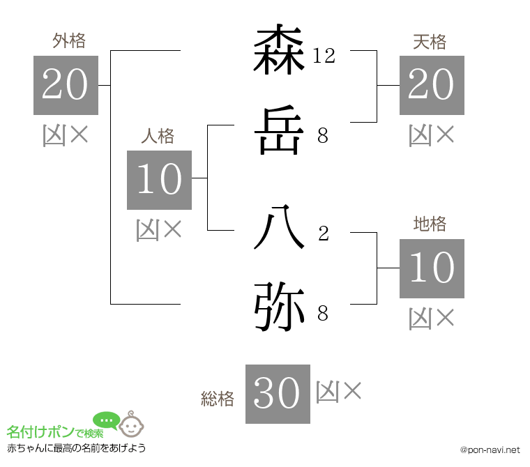 森岳 八弥さんの姓名判断結果