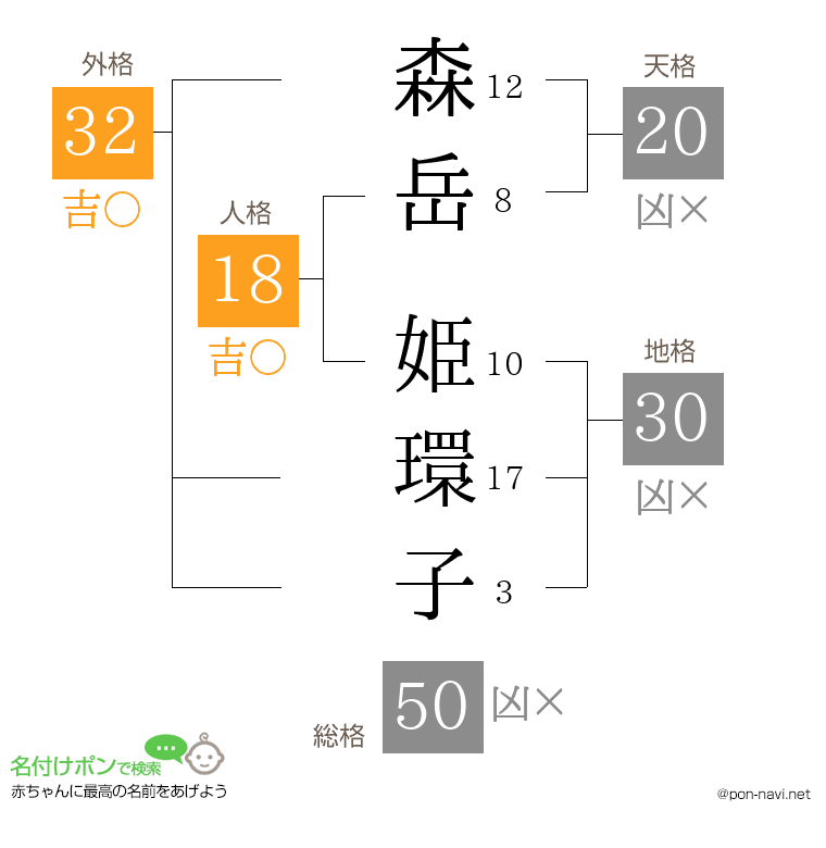 森岳 姫環子さんの姓名判断結果