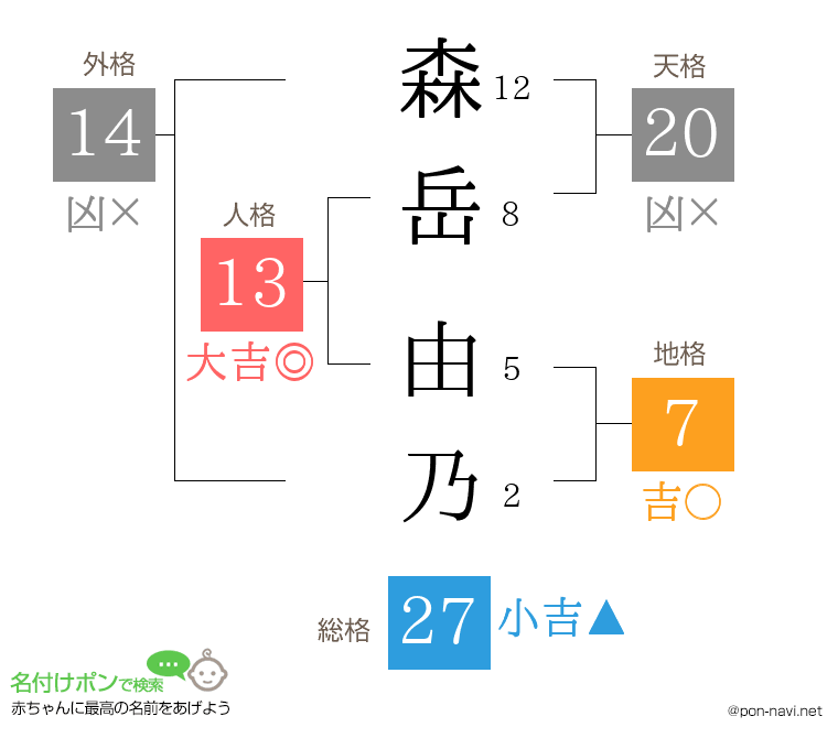 森岳 由乃さんの姓名判断結果