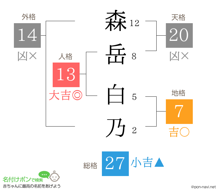 森岳 白乃さんの姓名判断結果