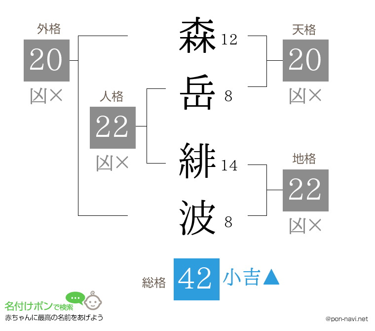 森岳 緋波さんの姓名判断結果