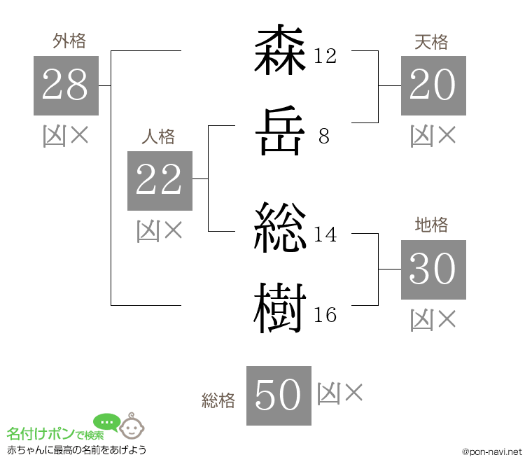 森岳 総樹さんの姓名判断結果
