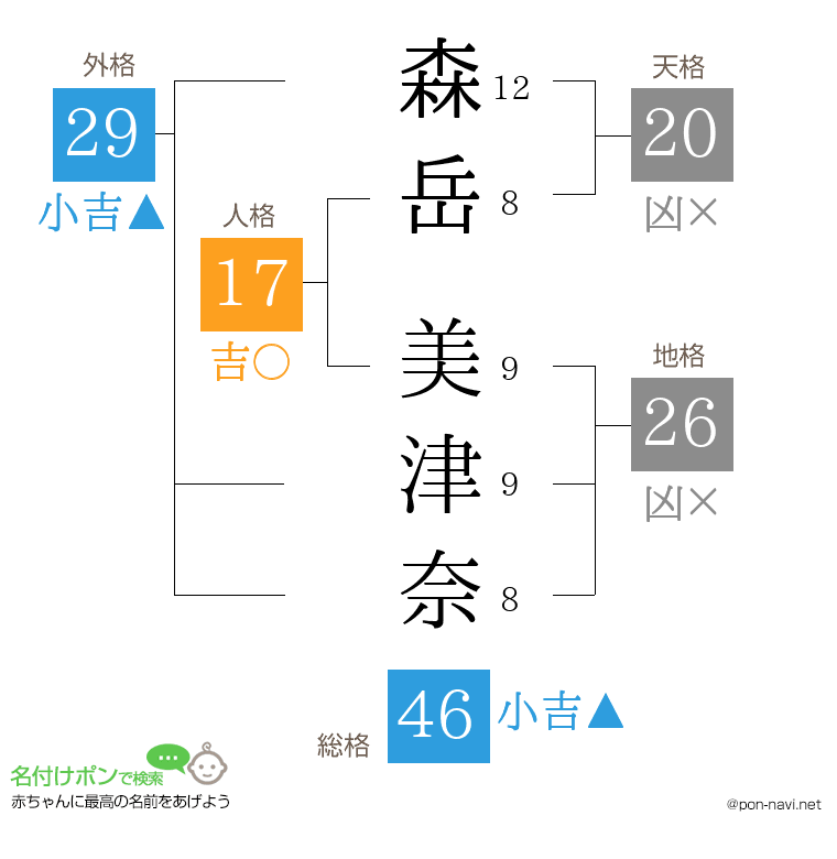 森岳 美津奈さんの姓名判断結果