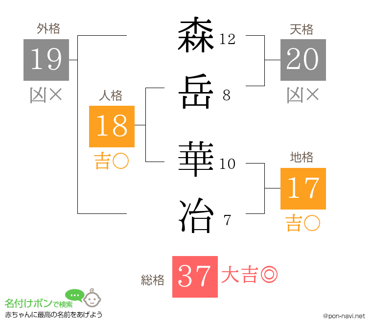 森岳 華冶さんの姓名判断結果