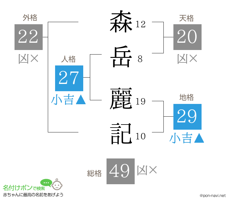 森岳 麗記さんの姓名判断結果