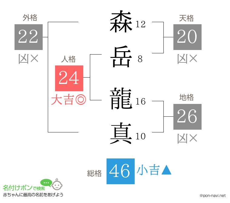 森岳 龍真さんの姓名判断結果