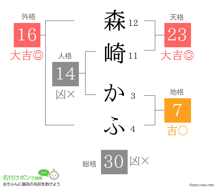 森崎 かふさんの姓名判断結果