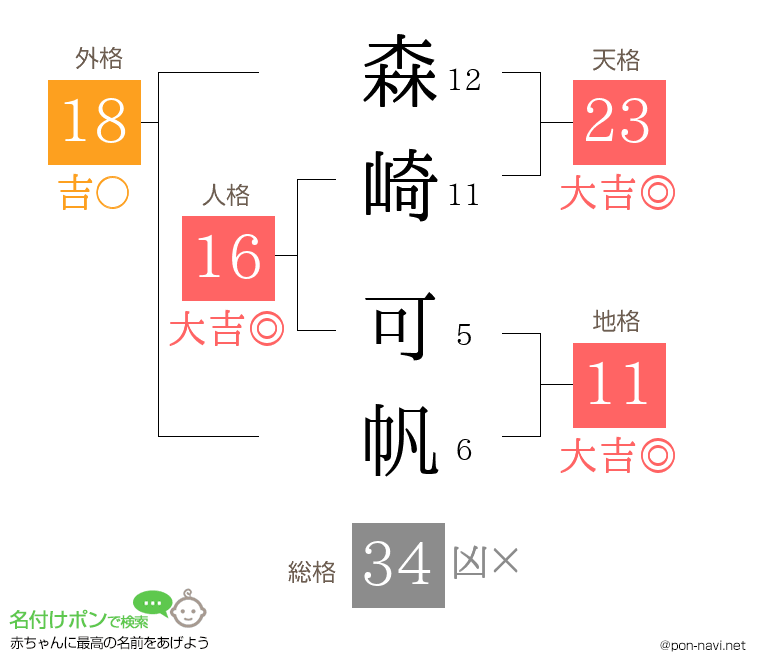 森崎 可帆さんの姓名判断結果