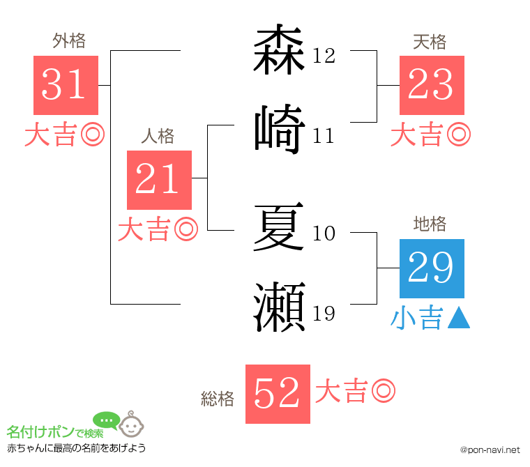 森崎 夏瀬さんの姓名判断結果