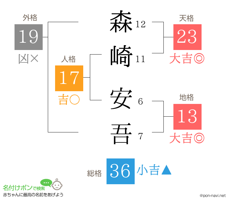 森崎 安吾さんの姓名判断結果