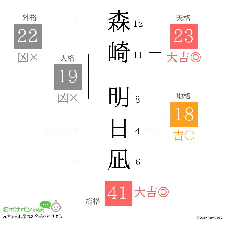 森崎 明日凪さんの姓名判断結果