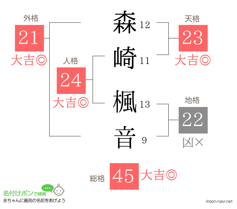 森崎 楓音さんの姓名判断結果
