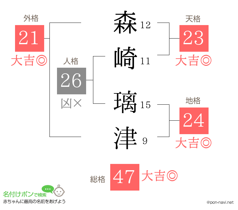 森崎 璃津さんの姓名判断結果