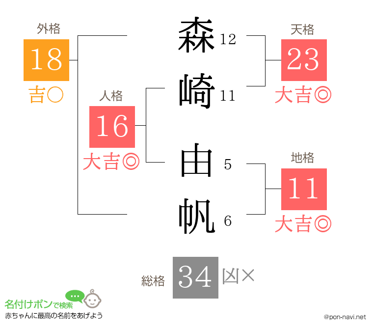 森崎 由帆さんの姓名判断結果