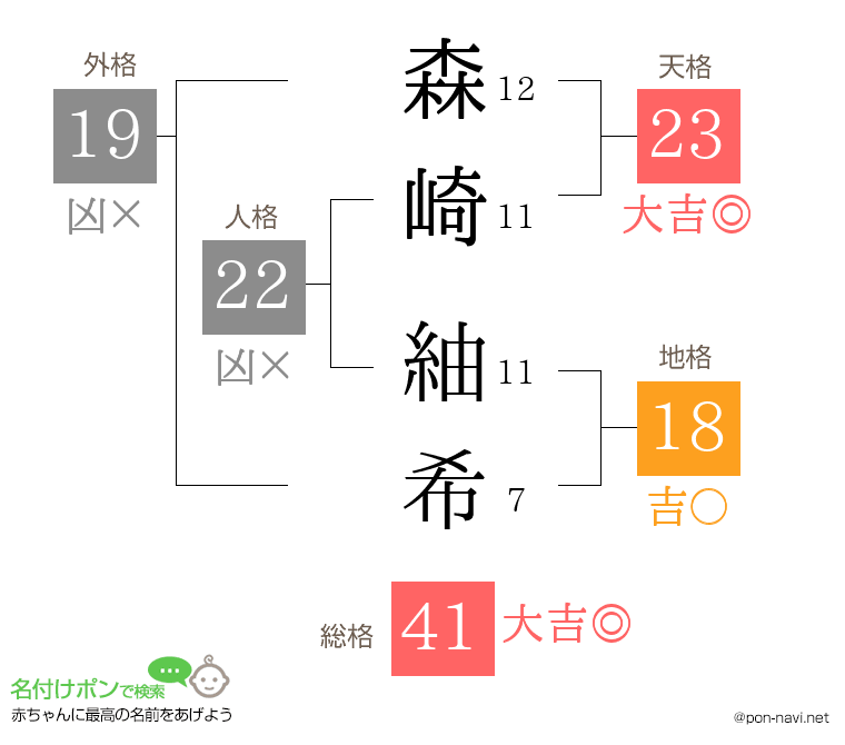 森崎 紬希さんの姓名判断結果